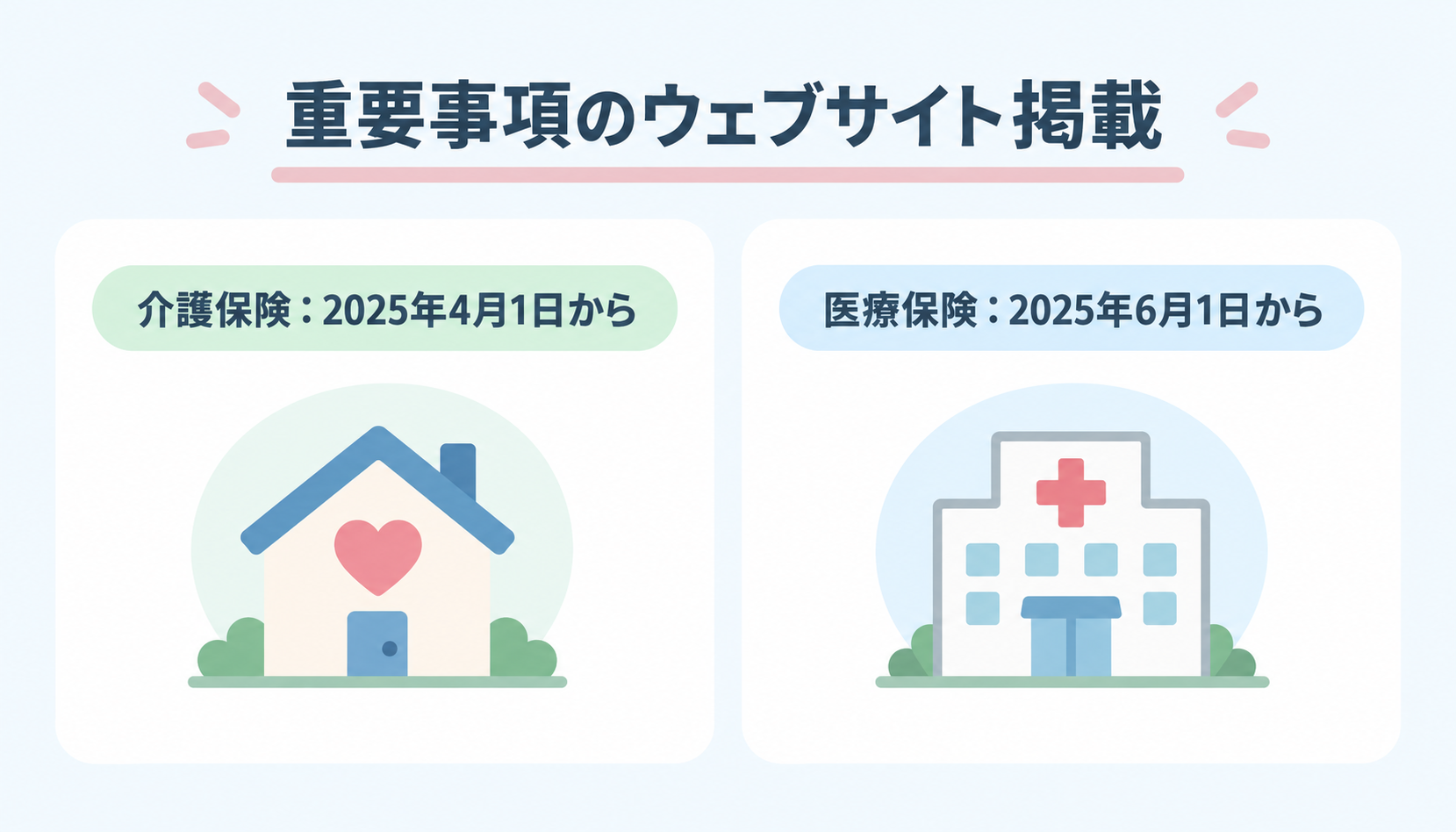 重要事項のウェブサイト掲載が始まった時期(介護保険は2025年4月1日から/医療保険は2025年6月1日から)