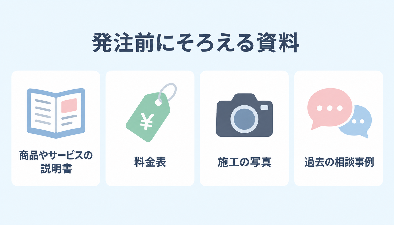 記事制作を発注する前にそろえる4つの資料(商品やサービスの説明書・料金表・施工の写真・過去の相談事例)を並べた図