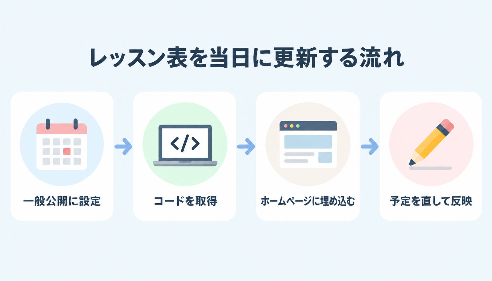 Googleカレンダーでレッスン表を当日に更新する流れ（一般公開に設定・コードを取得・ホームページに埋め込む・予定を直して反映）