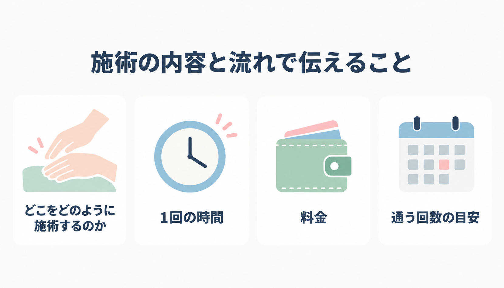 施術の内容と流れで伝えること（どこをどのように施術するのか・1回の時間・料金・通う回数の目安）